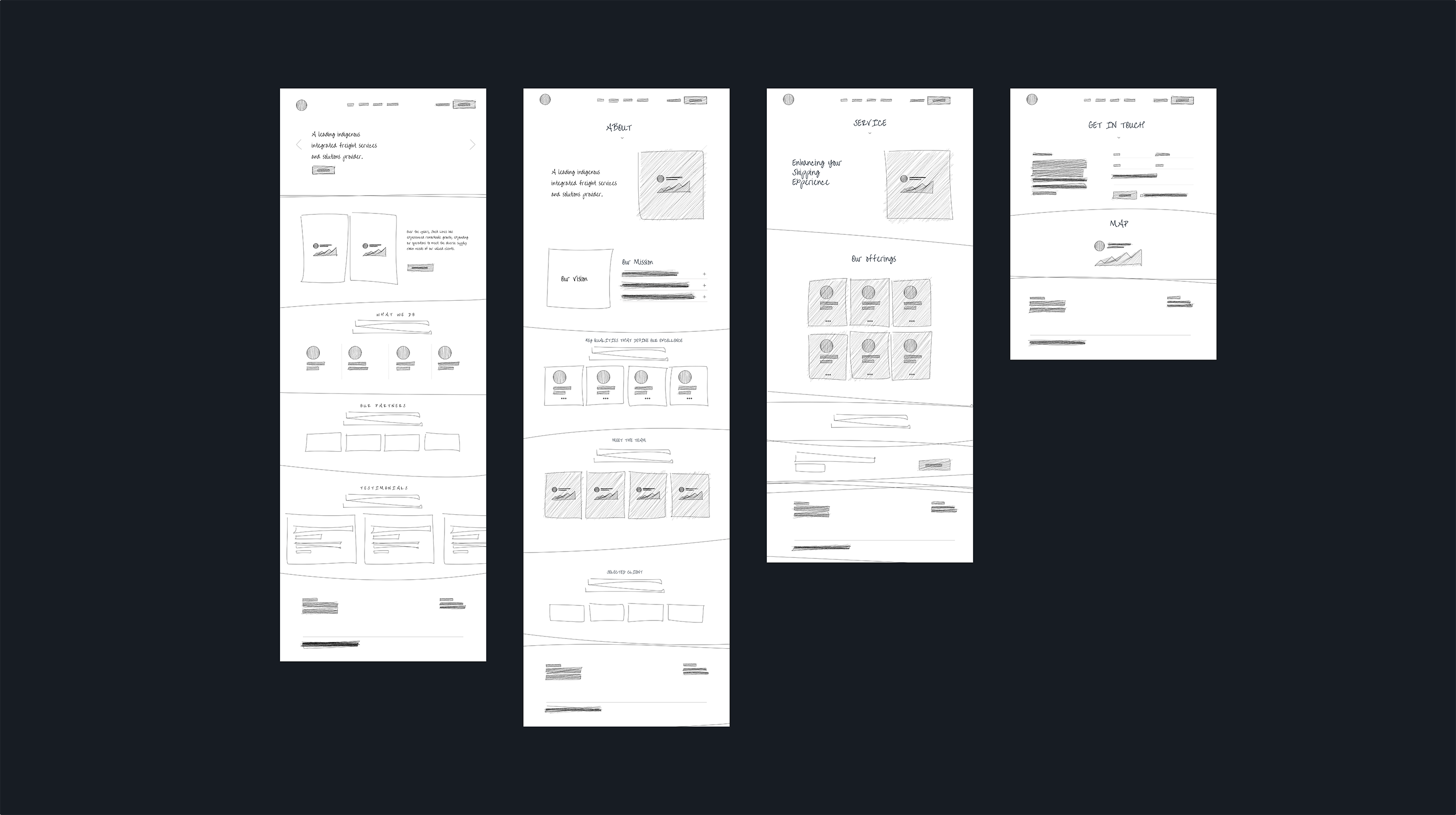 Wireframes